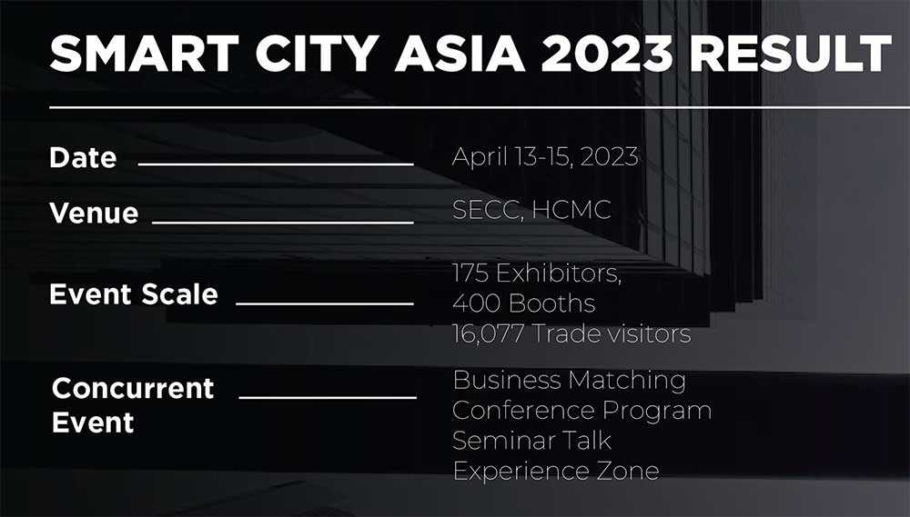 SMART CITY ASIA CITY OF TOMORROW 2024 Heba Market Development   TRIEN LAM QUOC TE VE THANH PHO THONG MINH 3 